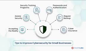 how-to-protect-your-small-business-from-cyber-attacks:-affordable-cybersecurity-tips